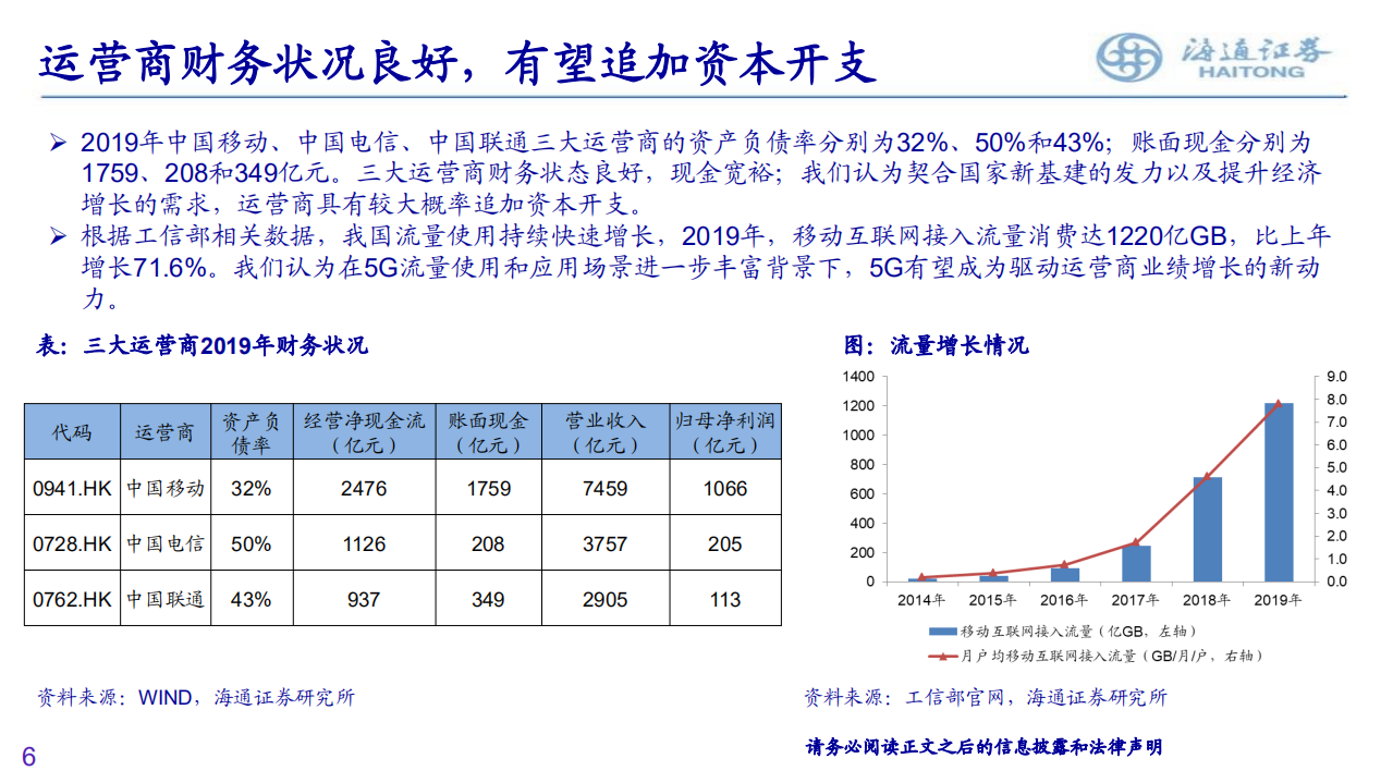 中兴通讯-深度研究：新基建发力，5G龙头崛起-200514.pdf 第6页