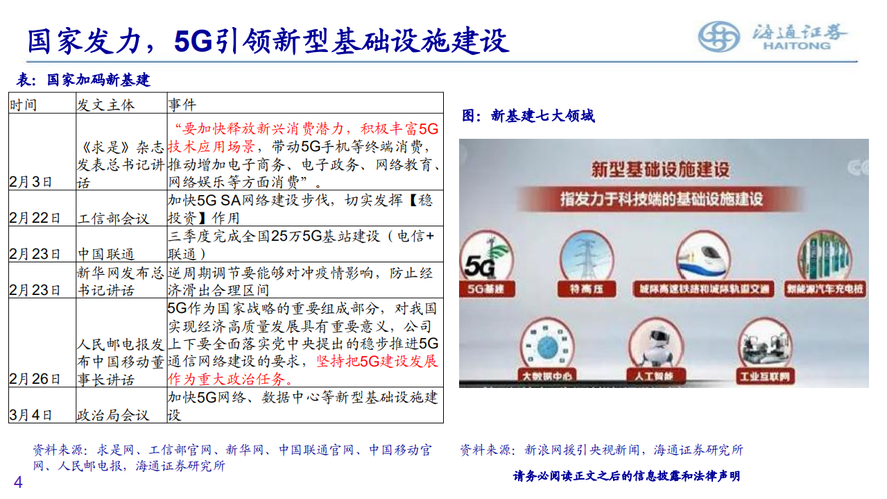 中兴通讯-深度研究：新基建发力，5G龙头崛起-200514.pdf 第4页