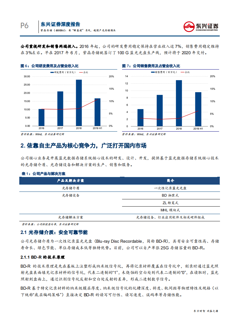 紫晶存储-乘&ldquo;新基建&rdquo;东风，立国产光存储潮头-200412.pdf 第6页
