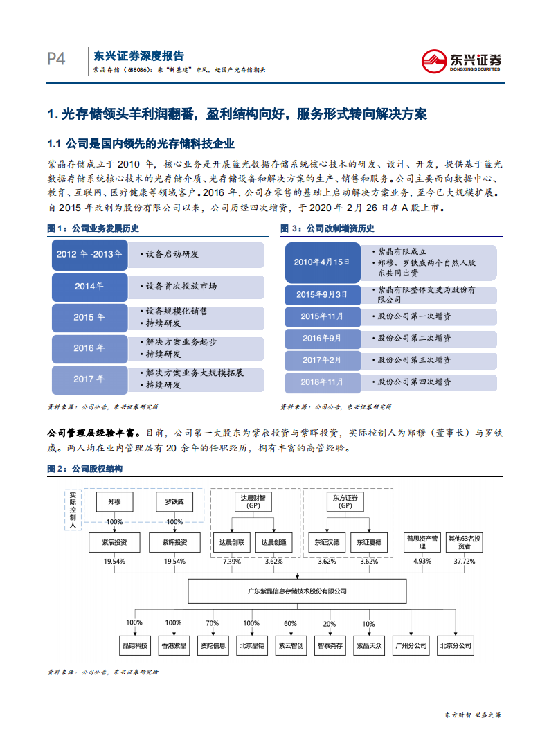 紫晶存储-乘&ldquo;新基建&rdquo;东风，立国产光存储潮头-200412.pdf 第4页