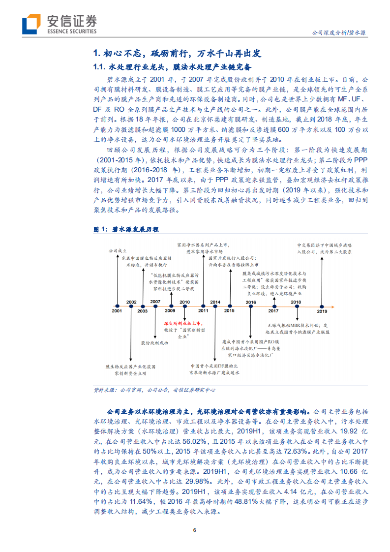 碧水源-公司深度分析：回归初心再出发，水处理龙头乘势而上开启新征程-191021.pdf 第6页