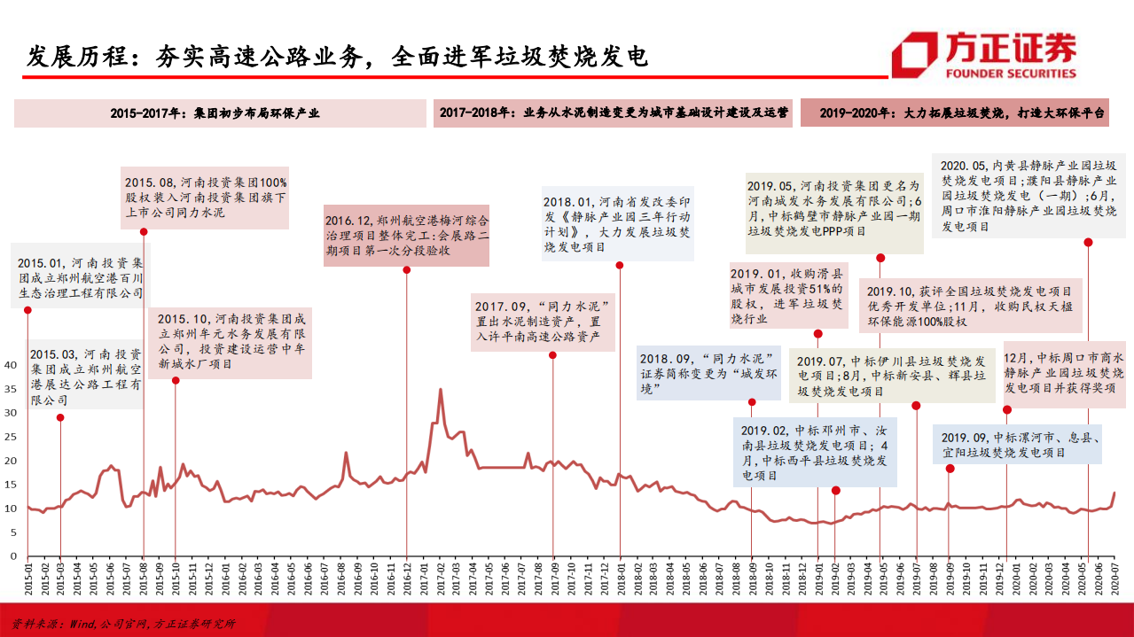 城发环境-深度报告：厚积薄发布局清晰，垃圾焚烧后发赶超-20200712.pdf 第4页