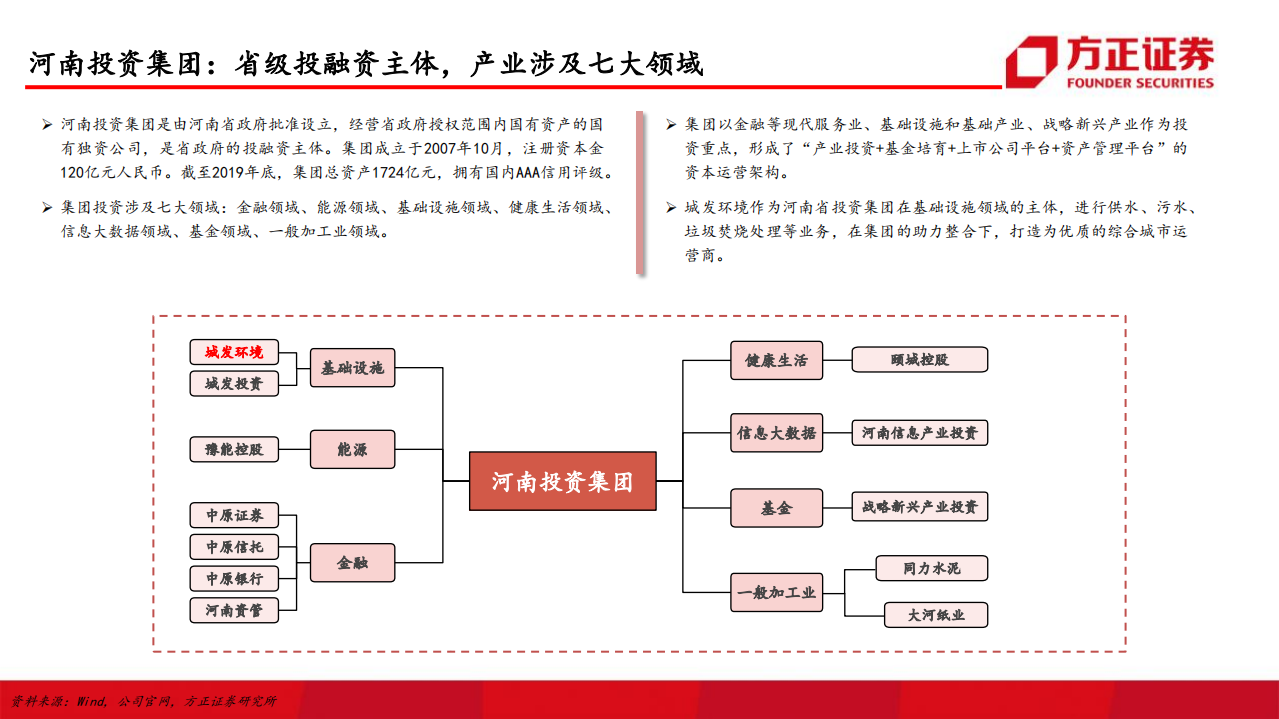 城发环境-深度报告：厚积薄发布局清晰，垃圾焚烧后发赶超-20200712.pdf 第6页