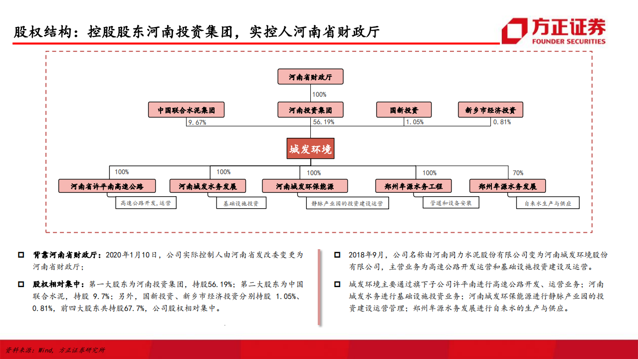 城发环境-深度报告：厚积薄发布局清晰，垃圾焚烧后发赶超-20200712.pdf 第5页
