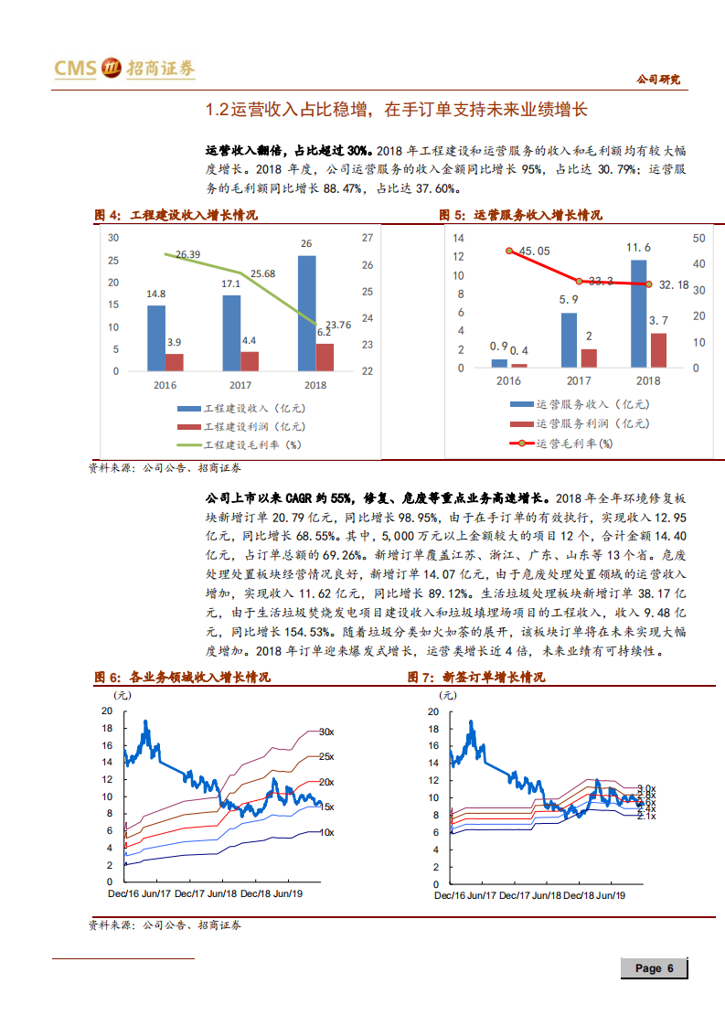 高能环境-“修复+危废+垃圾处理”多业务协同发展-191229.pdf 第6页