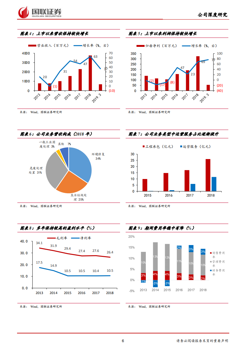高能环境-土壤修复龙头，尽享高成长市场-190715.pdf 第6页