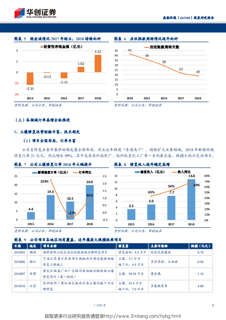 高能环境-业绩稳定性和成长性的讨论：土壤修复今非昔比领衔增长，大固废全面推进-190524.pdf 第6页