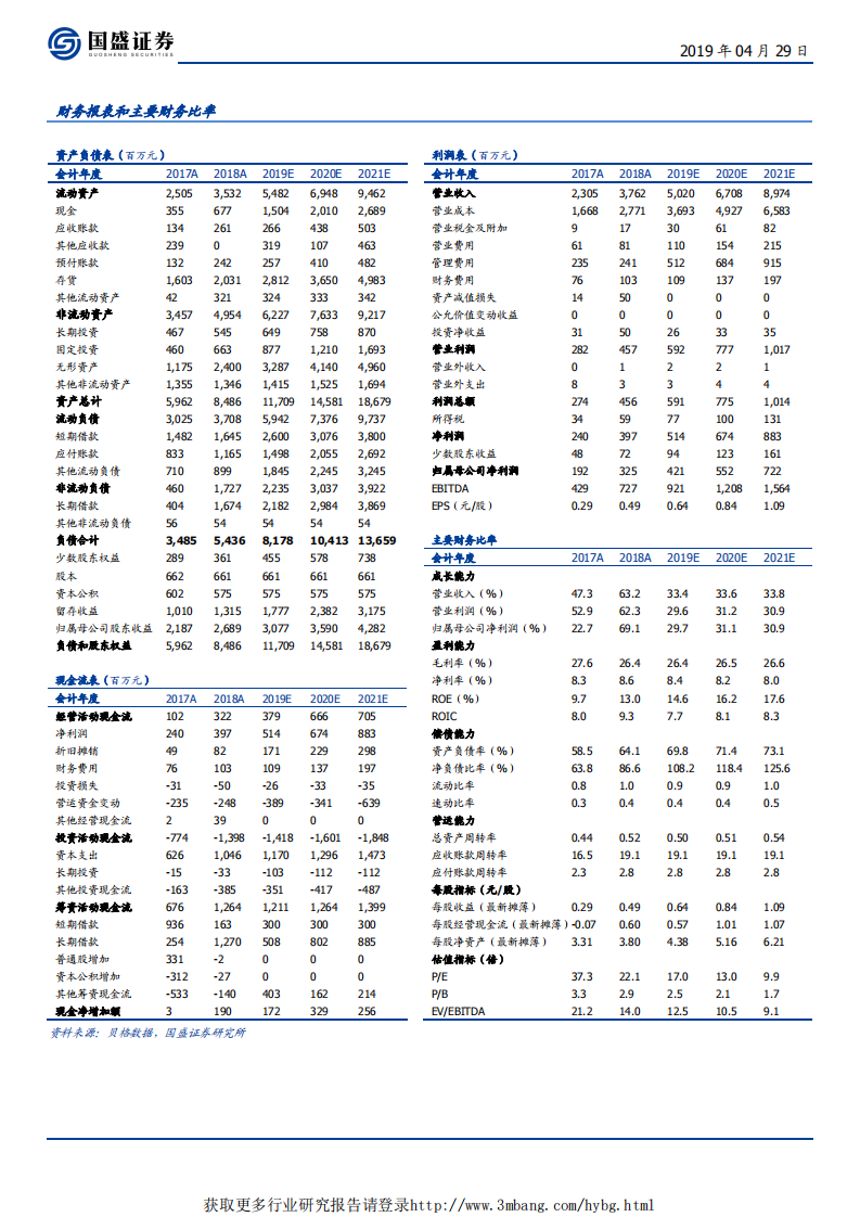 高能环境-站在土壤修复市场释放前夜-190429.pdf 第2页