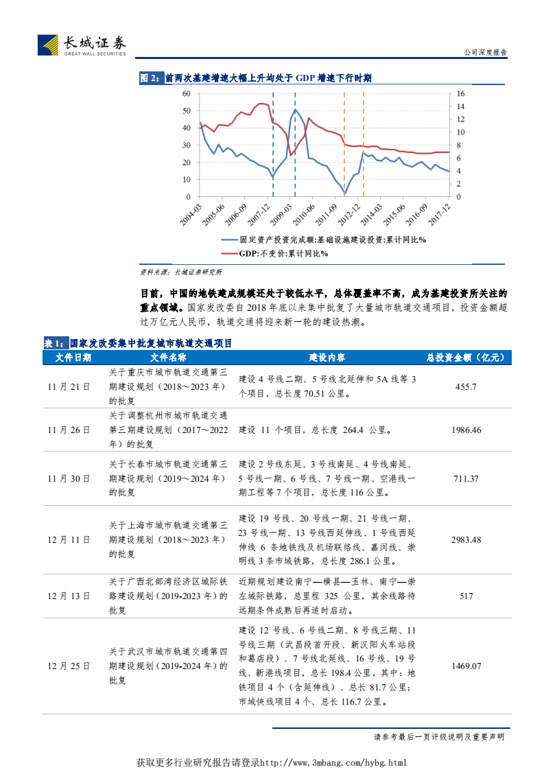 佳都科技-公司深度报告：AI赋能智慧城市、智能轨交业务升级，新基建大势下龙头起航-190127.pdf 第6页