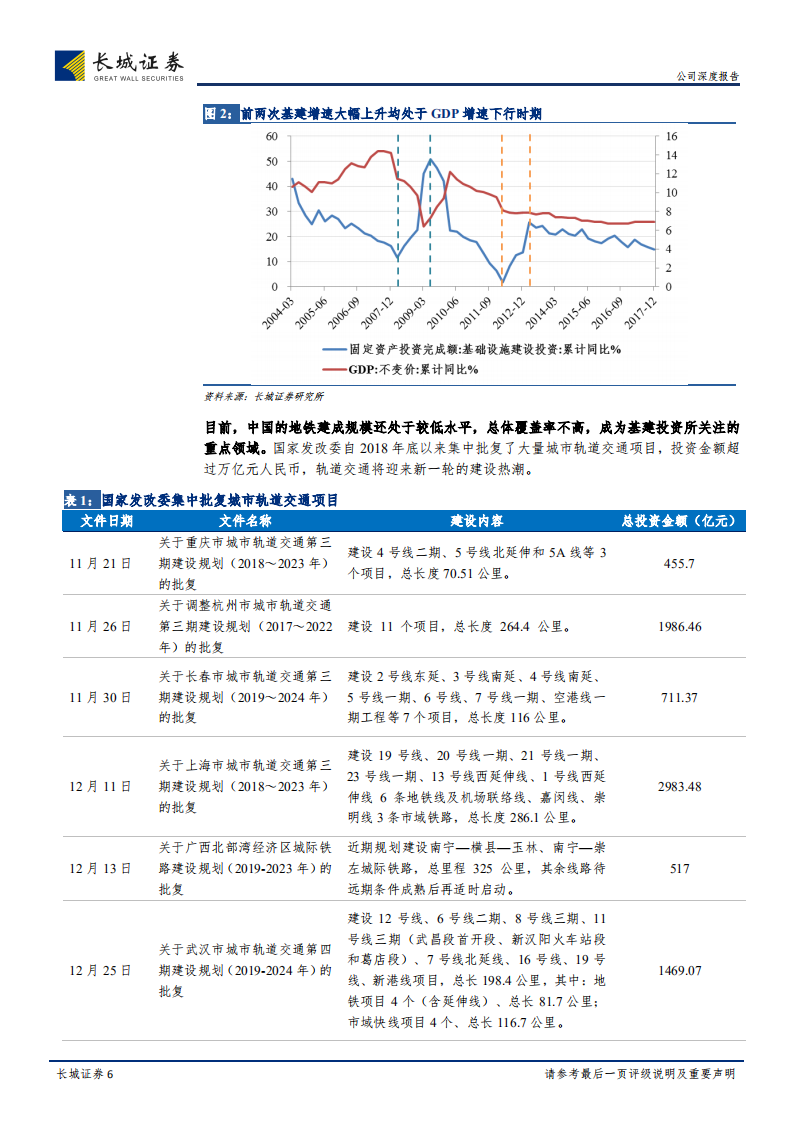 佳都科技公司深度报告：AI赋能智慧城市、智能轨交业务升级，新基建大势下龙头起航.pdf 第6页