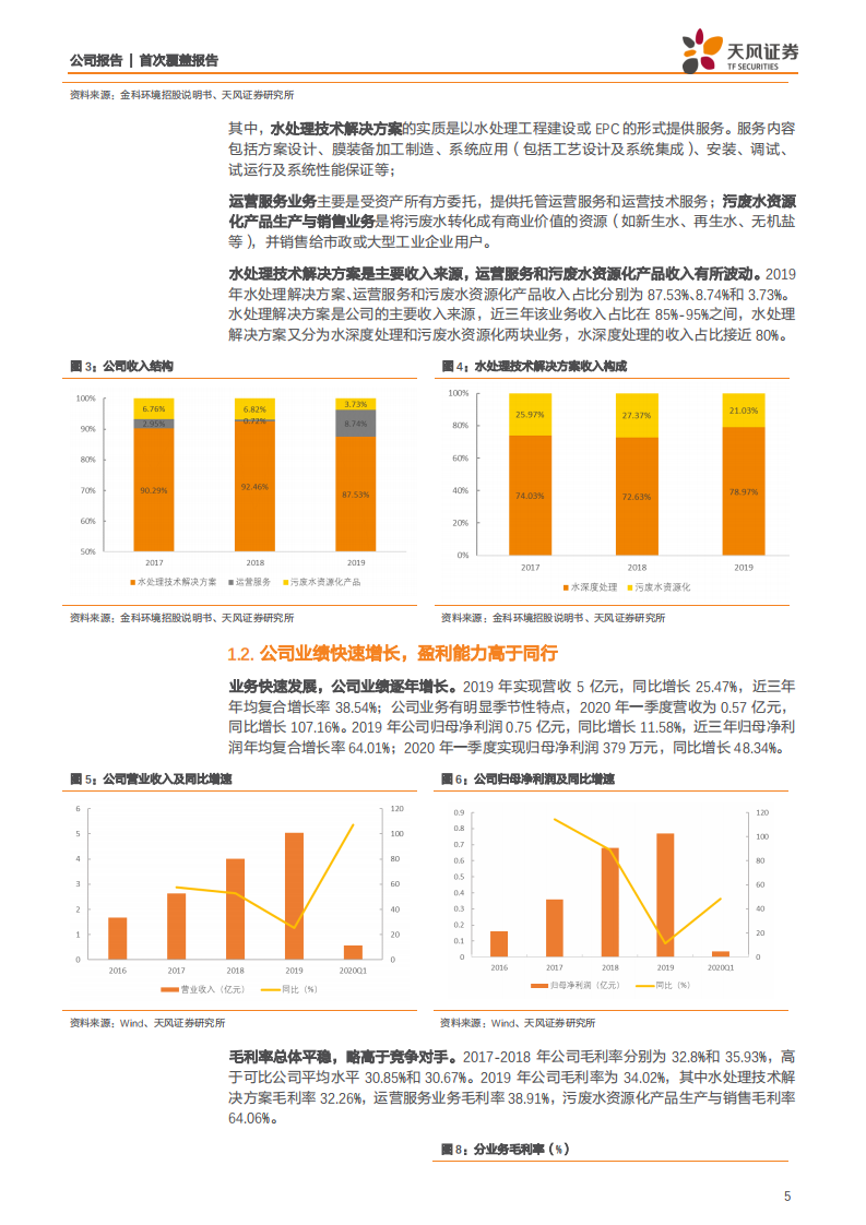 金科环境-小而美的膜系统服务商，掘金千亿污水资源化市场-20200719.pdf 第5页