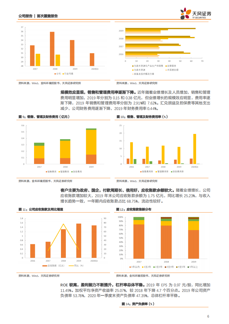 金科环境-小而美的膜系统服务商，掘金千亿污水资源化市场-20200719.pdf 第6页