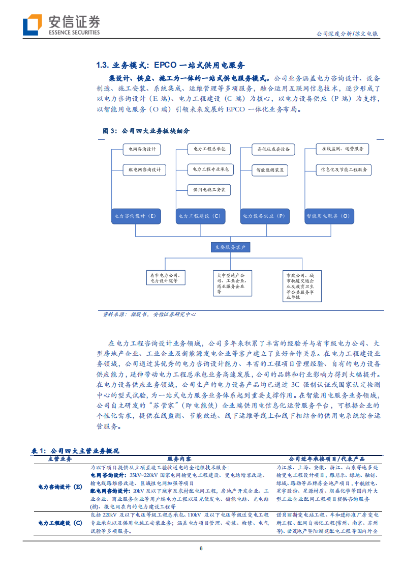苏文电能-从分散的配网市场中脱颖而出，在碳中和趋势下大步向前-210613.pdf 第6页