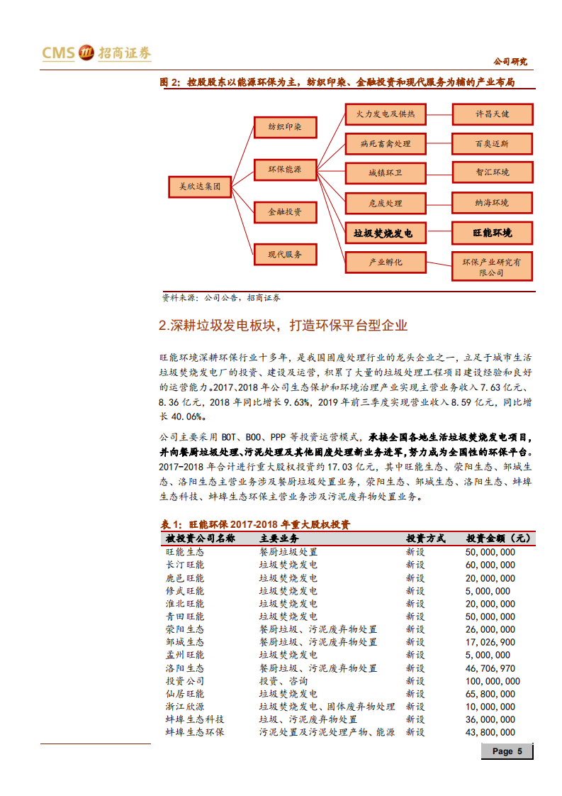 旺能环境-垃圾焚烧发电运营优势显著，平台化布局助力未来成长-191230.pdf 第5页