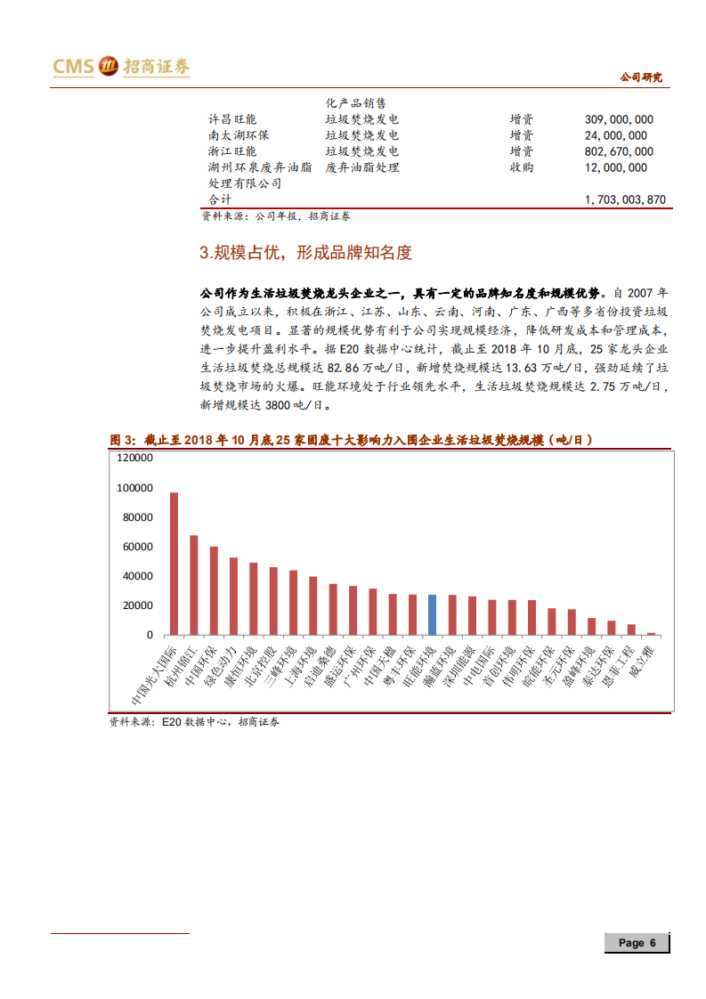 旺能环境-垃圾焚烧发电运营优势显著，平台化布局助力未来成长-191230.pdf 第6页