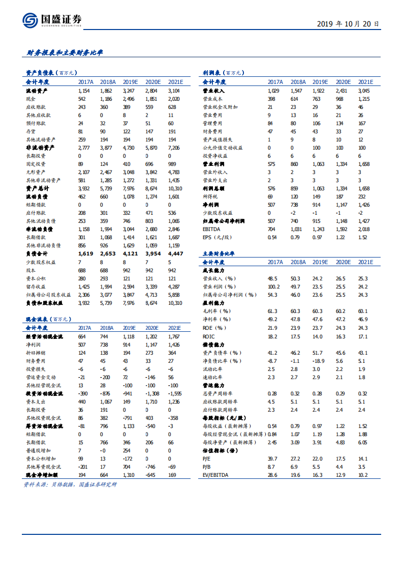 伟明环保-民营垃圾焚烧龙头的崛起之路-191020.pdf 第2页