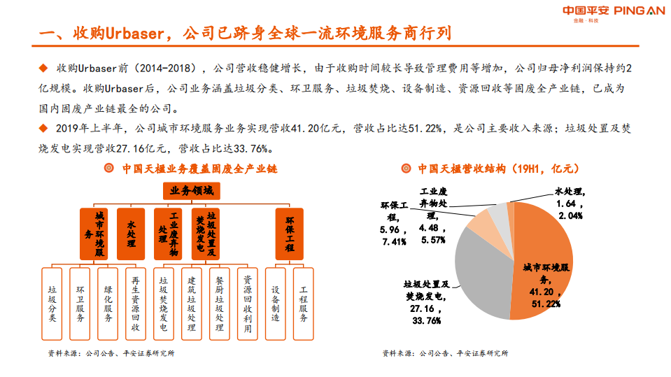 中国天楹-乘中国垃圾分类政策东风，全球一流环境服务商价值腾飞在即-190919.pdf 第5页