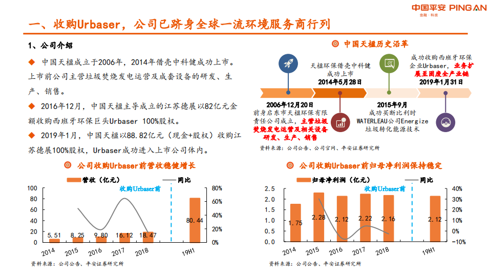 中国天楹-乘中国垃圾分类政策东风，全球一流环境服务商价值腾飞在即-190919.pdf 第4页