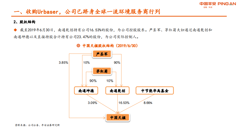 中国天楹-乘中国垃圾分类政策东风，全球一流环境服务商价值腾飞在即-190919.pdf 第6页