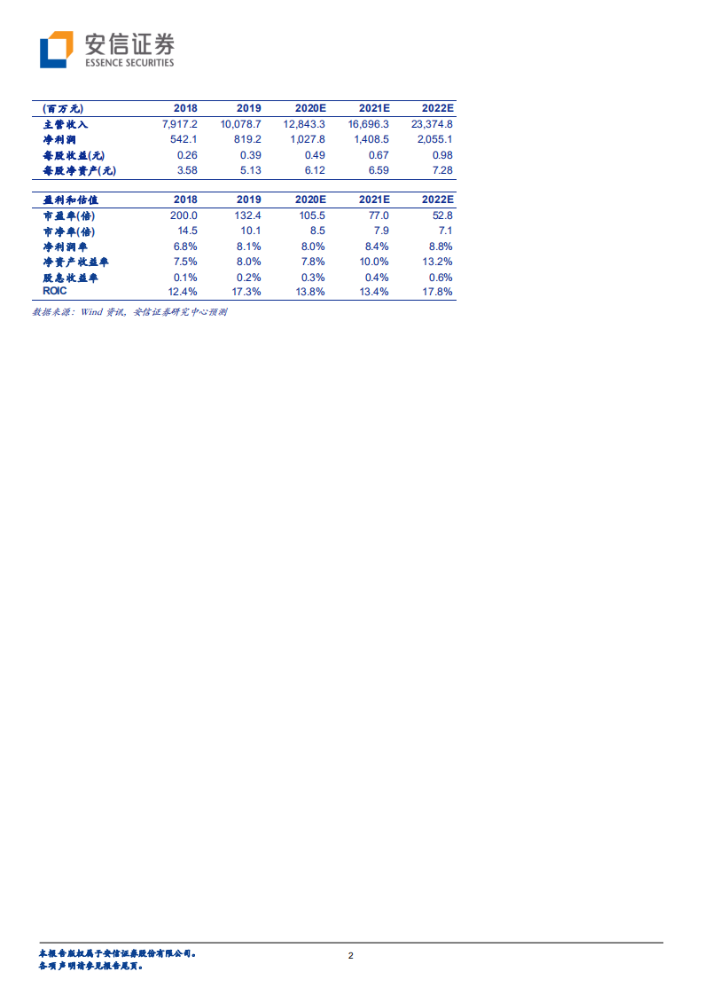 科大讯飞-智能花开2021系列报告：详解科大讯飞AI教育业务-210125.pdf 第2页