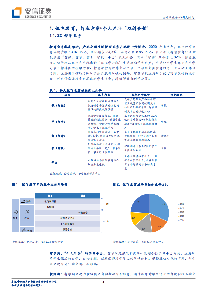 科大讯飞-智能花开2021系列报告：详解科大讯飞AI教育业务-210125.pdf 第4页