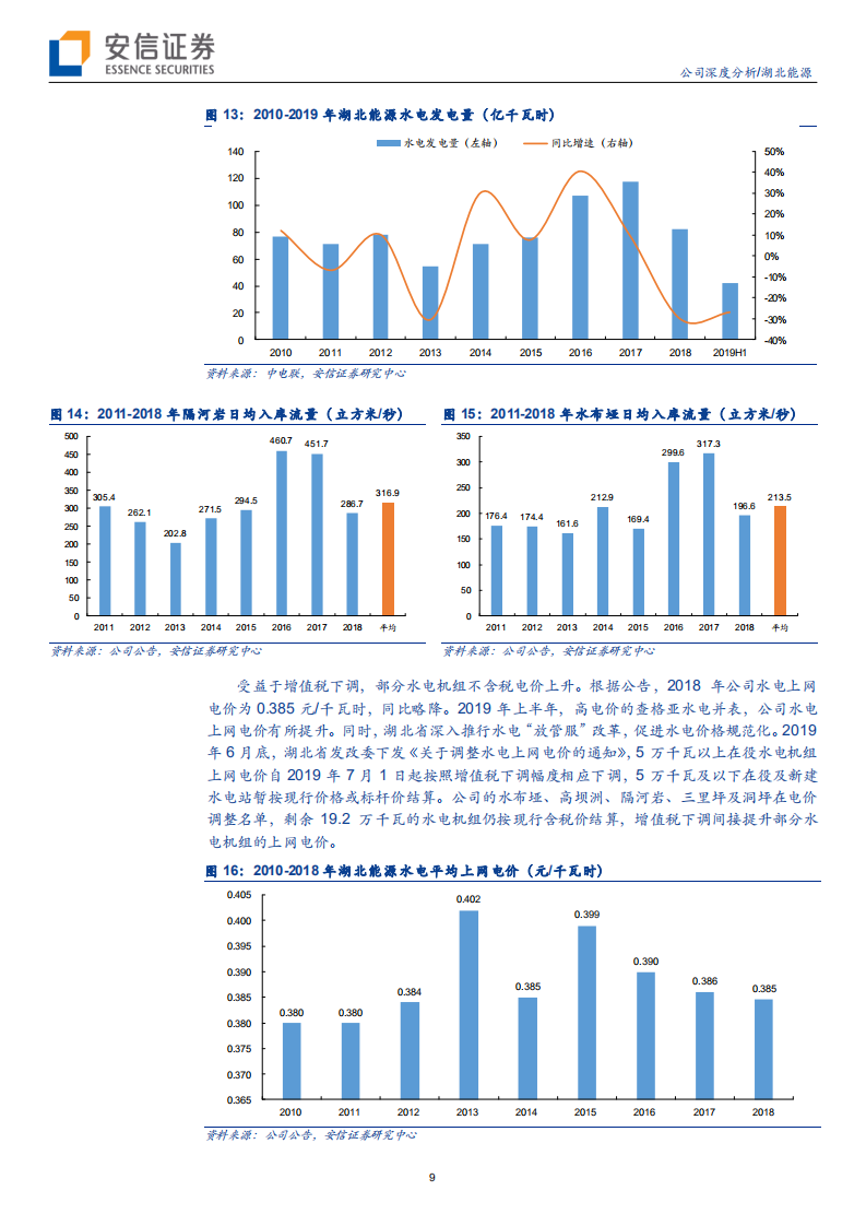 湖北能源-浩吉铁路大受益，静待水火风光煤齐共振-190909(27页).pdf | 先导研报-专业实时研报分享，行业研究报告下载，券商研报