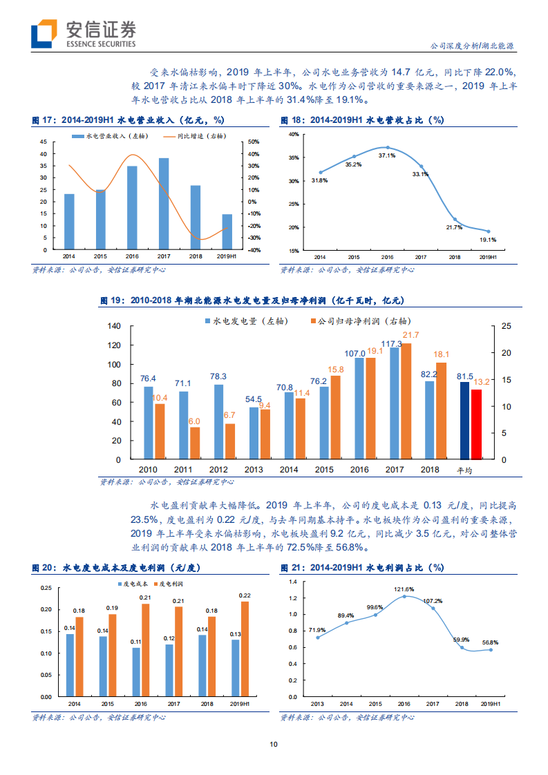 湖北能源-浩吉铁路大受益，静待水火风光煤齐共振-190909(27页).pdf | 先导研报-专业实时研报分享，行业研究报告下载，券商研报