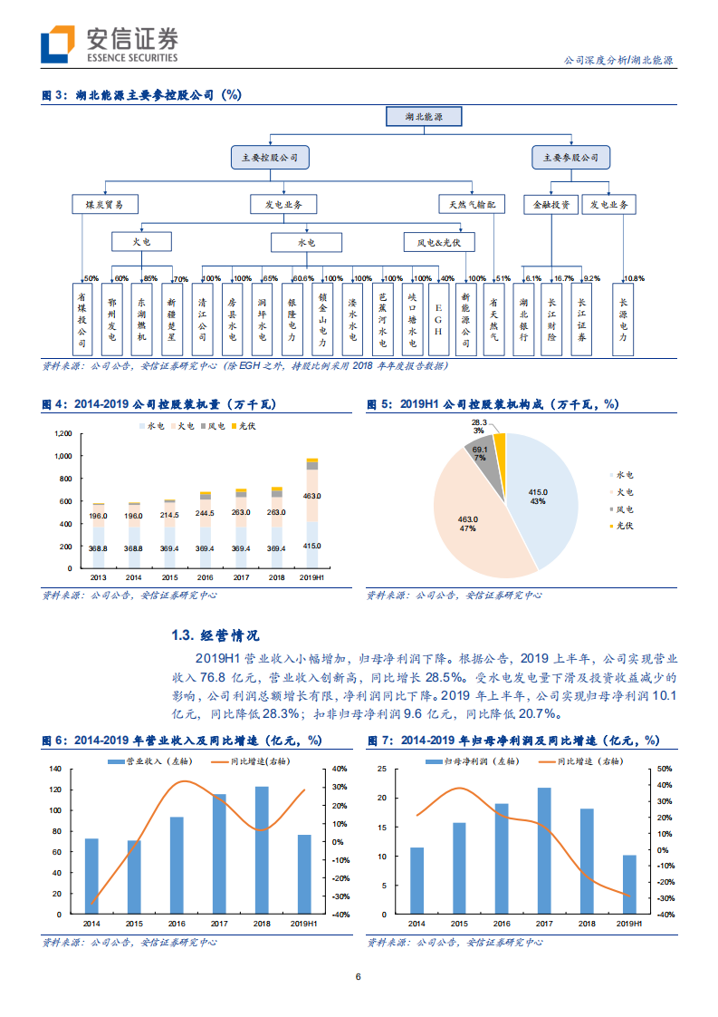 湖北能源-浩吉铁路大受益，静待水火风光煤齐共振-190909(27页).pdf | 先导研报-专业实时研报分享，行业研究报告下载，券商研报