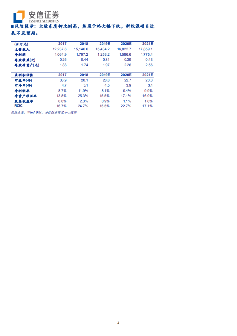 美锦能源-煤焦化产业成熟，氢能源产业链完整-191023.pdf 第2页
