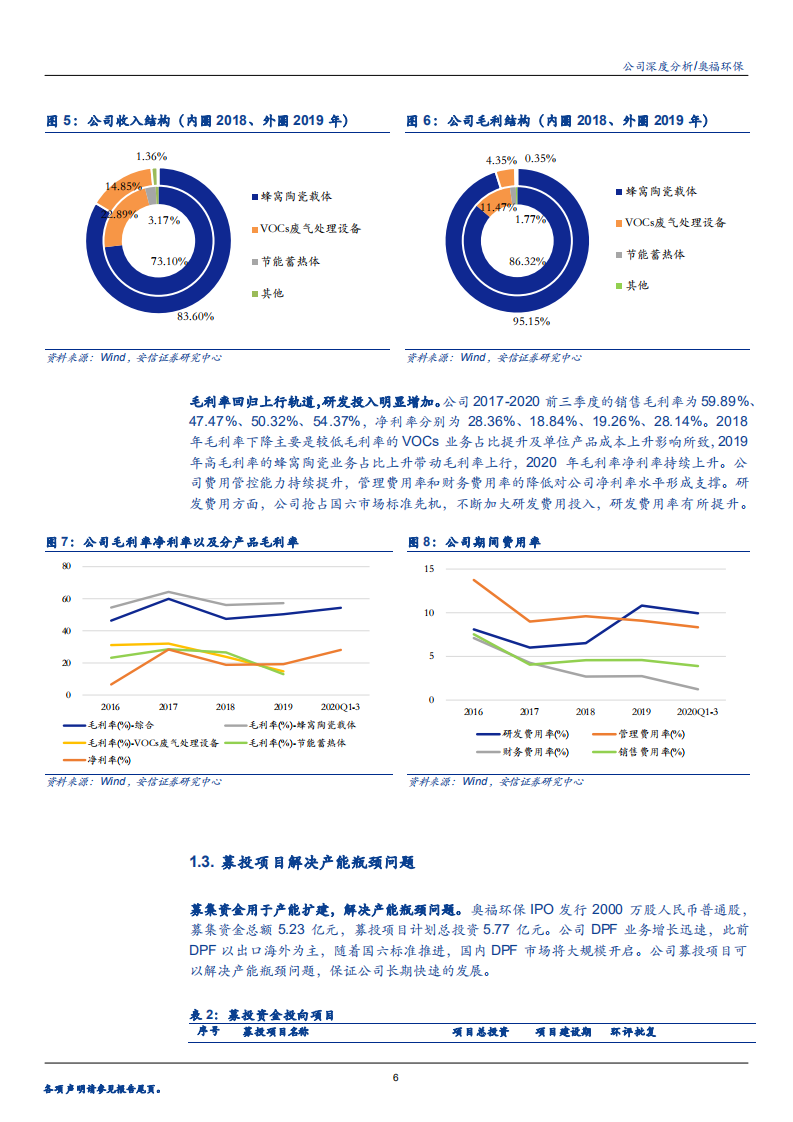 2020年奥福环保企业柴油车国六落地在即分析研究报告.pdf 第5页