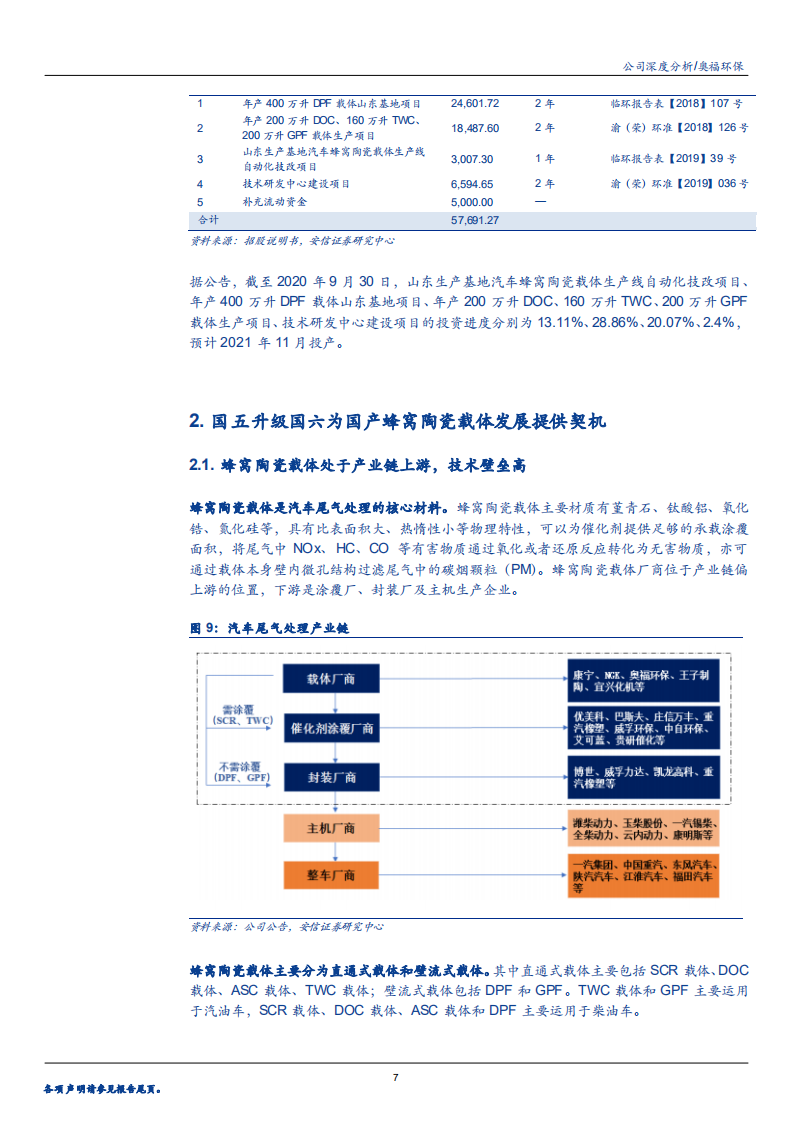 2020年奥福环保企业柴油车国六落地在即分析研究报告.pdf 第6页