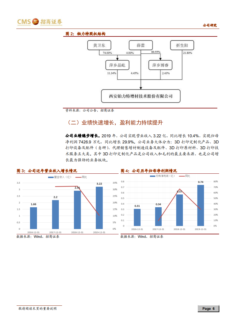 铂力特-航空航天3D打印领先者，下游市场快速放量-20200726.pdf 第6页