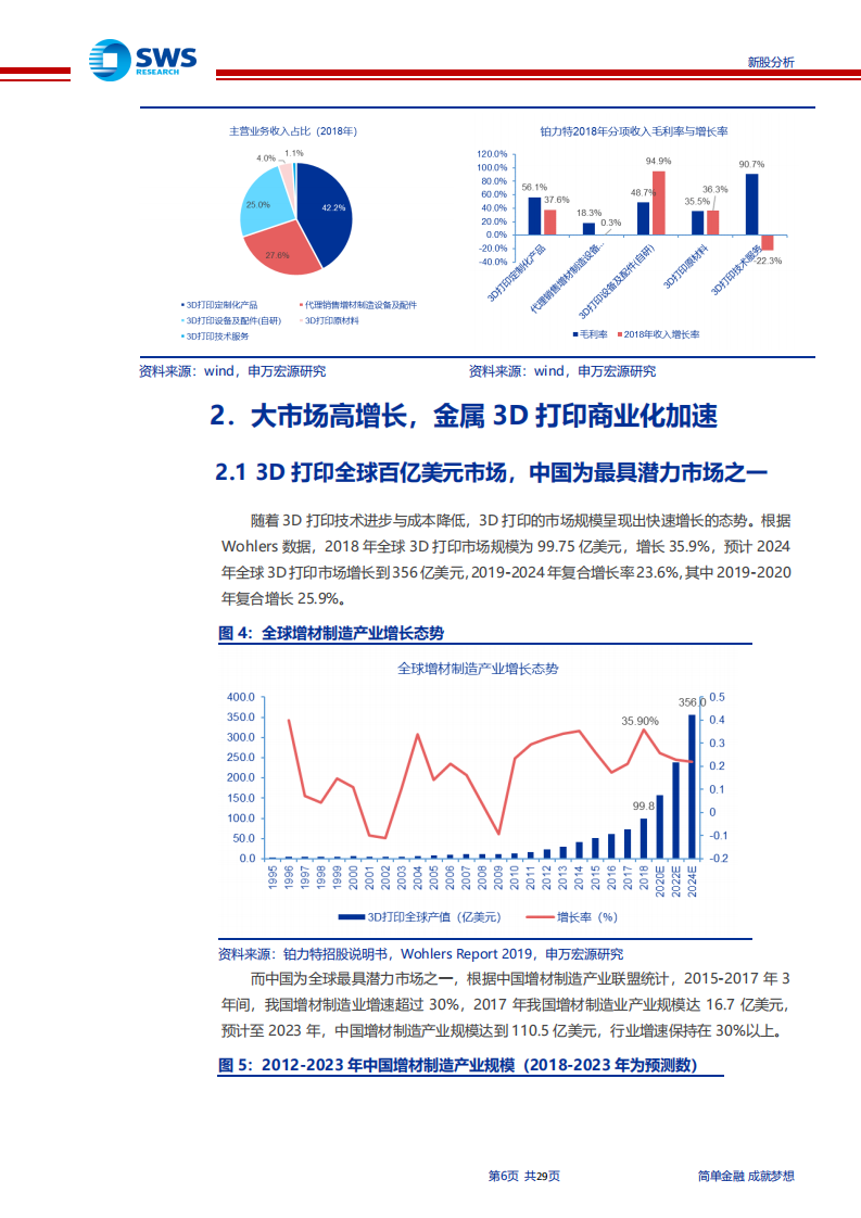 铂力特-航天航空金属3D打印龙头，技术与品牌优势显著-190719.pdf 第6页