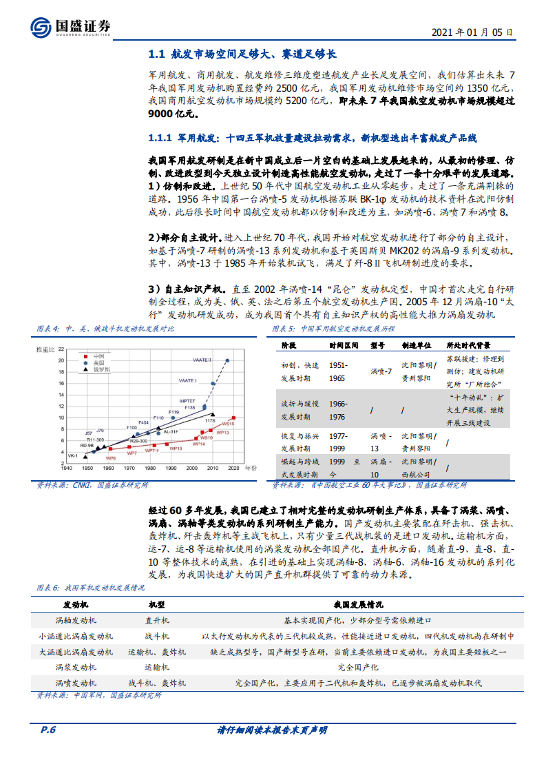 航发动力-中国航空发动机总装龙头，航空强国的中流砥柱-20210105.pdf 第6页