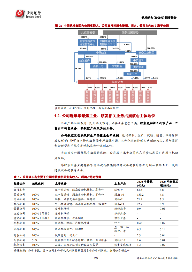航发动力-深度报告：航空发动机龙头，持续高增长可期-210524.pdf 第6页