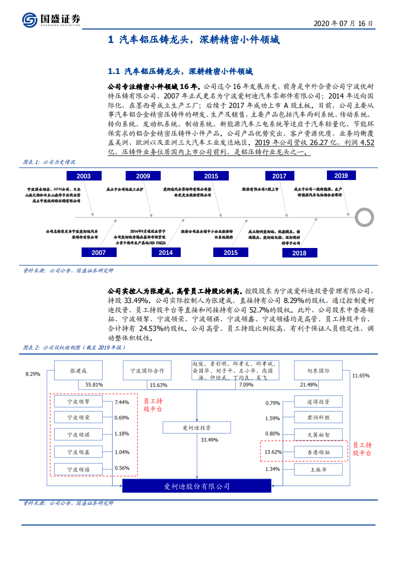 爱柯迪-宽护城河、高成长性，铝压铸的“隐形冠军”-20200716.pdf 第5页