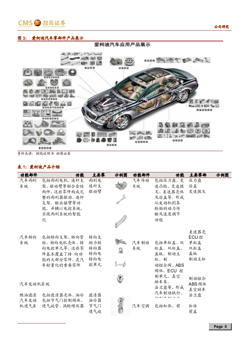 爱柯迪-铝压铸中小件全球龙头，经营拐点已至-191231.pdf 第5页