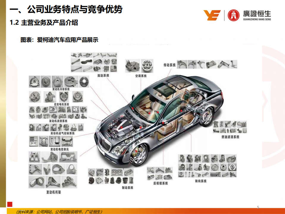 爱柯迪-深度报告：铝合金压铸中小件“隐形冠军”，短中长期逻辑支撑成长-191223.pdf 第5页