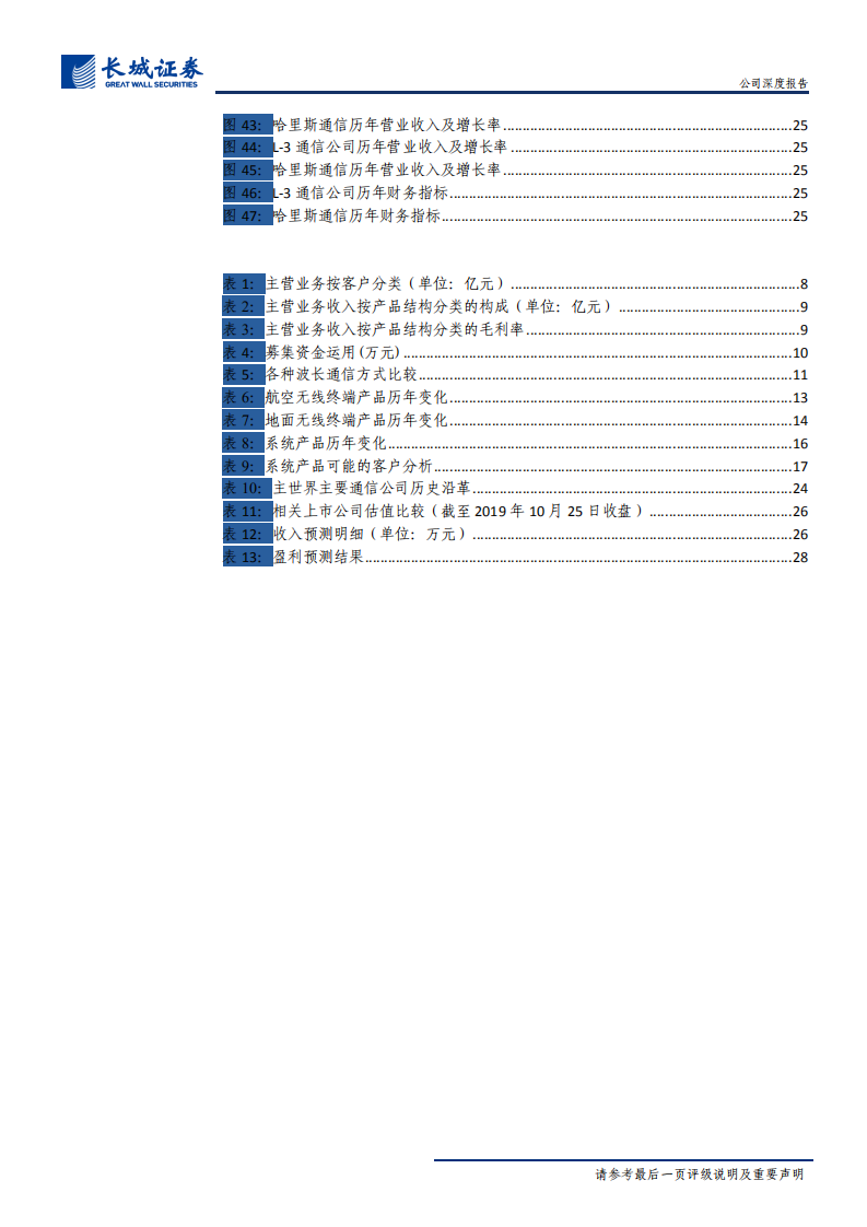 七一二-公司深度报告：产品全兵种覆盖，航空无线通信龙头-191025.pdf 第4页
