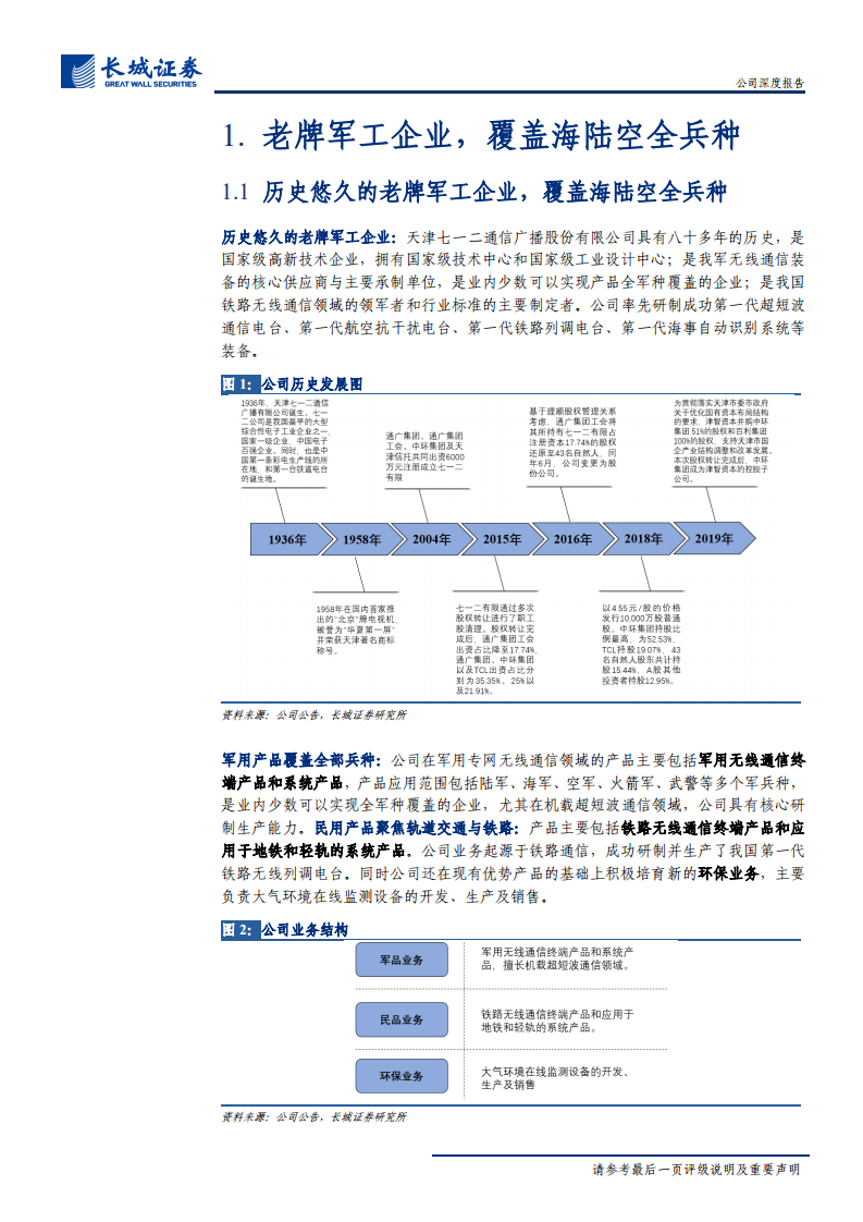 七一二-公司深度报告：产品全兵种覆盖，航空无线通信龙头-191025.pdf 第5页