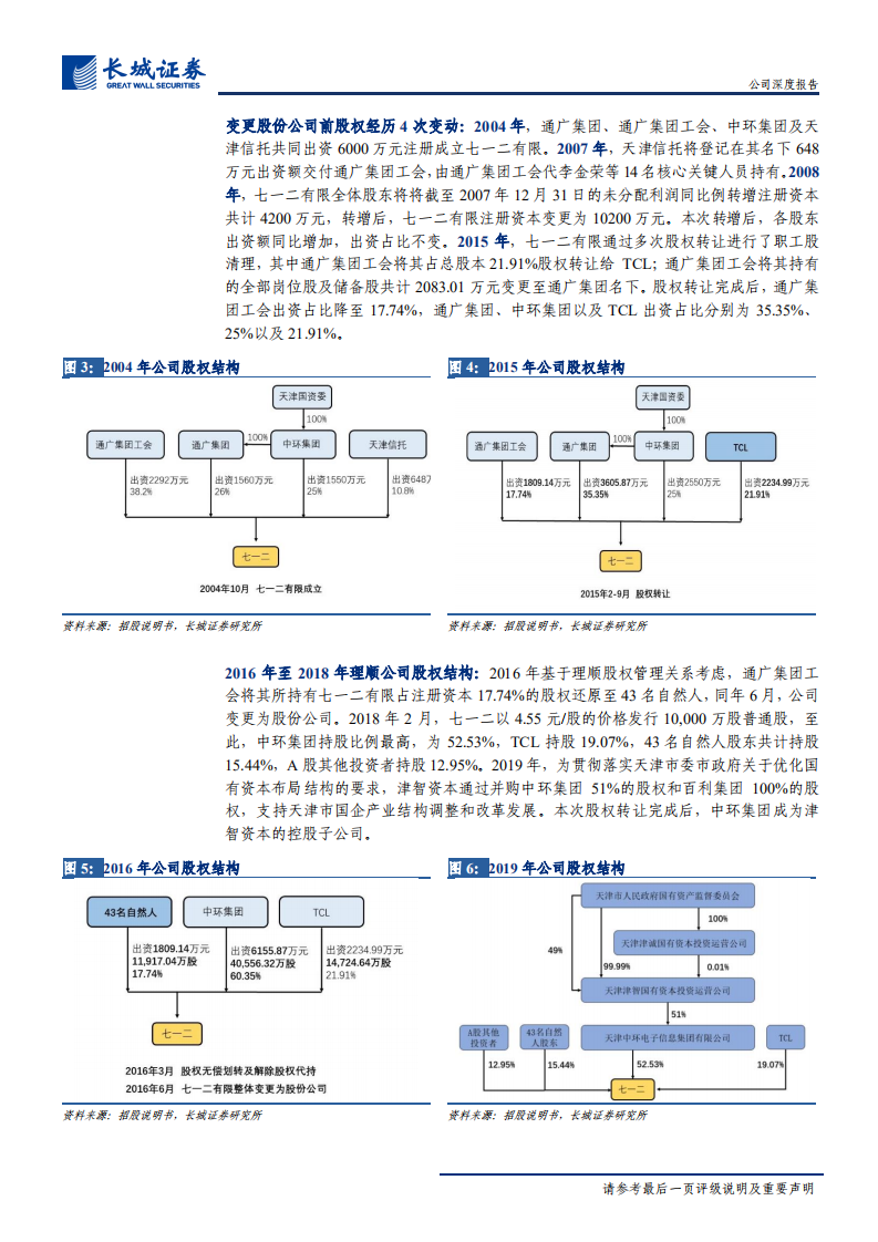七一二-公司深度报告：产品全兵种覆盖，航空无线通信龙头-191025.pdf 第6页
