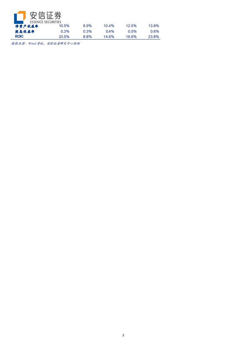 德赛西威-自主龙头卡位自动驾驶黄金赛道-20200713.pdf 第2页