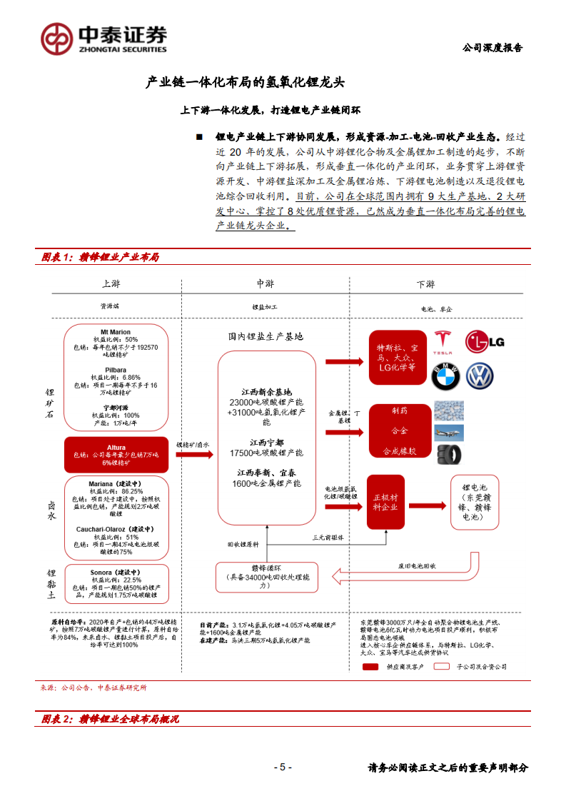 赣锋锂业-垂直一体化布局的氢氧化锂龙头-200520.pdf 第5页