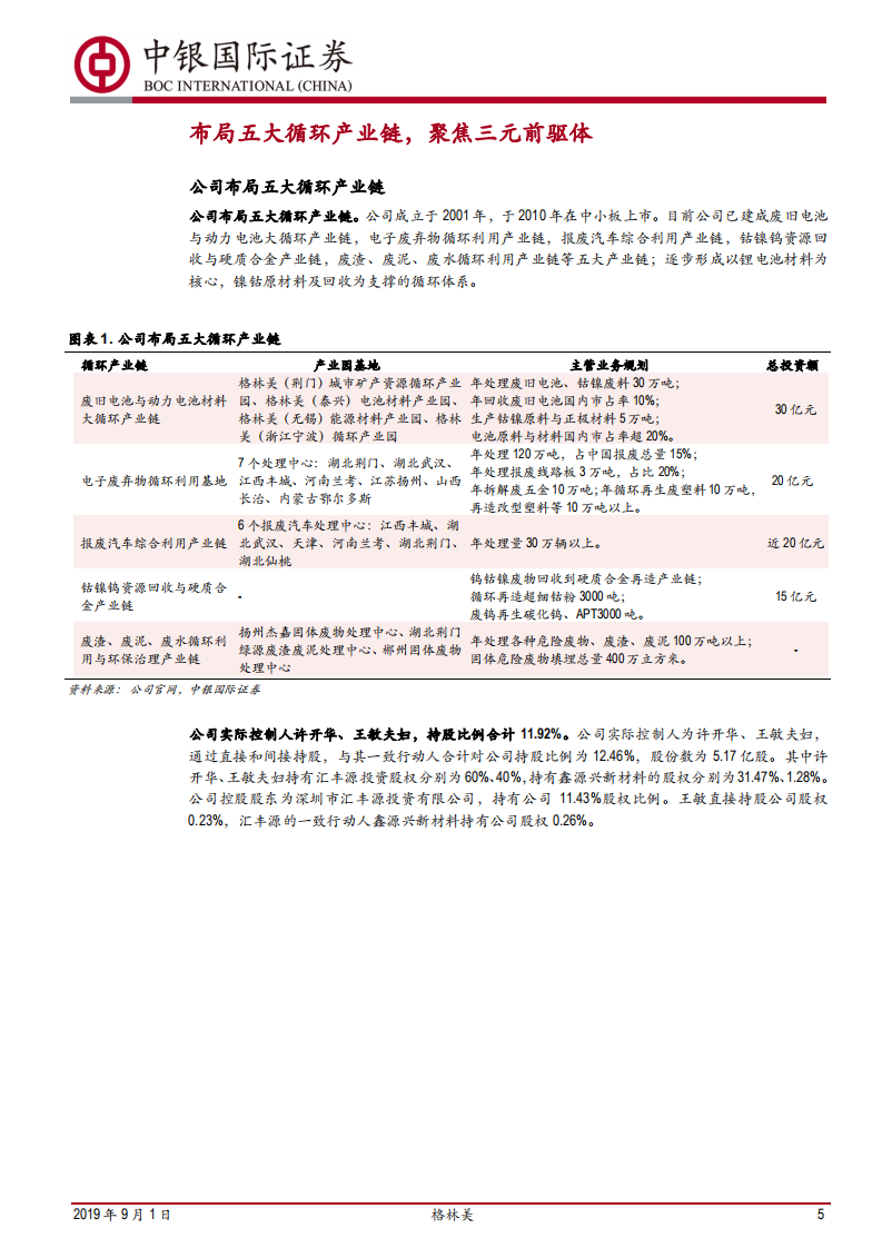 格林美-打造三元前驱体龙头企业-190901.pdf 第5页