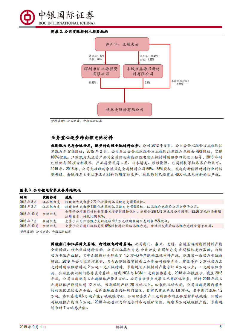 格林美-打造三元前驱体龙头企业-190901.pdf 第6页