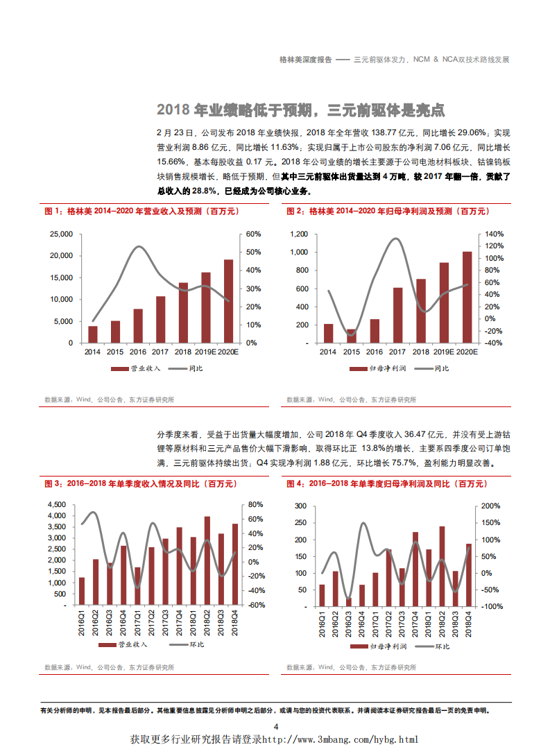 格林美-三元前驱体发力，NCM&NCA双技术路线发展-190228.pdf 第4页