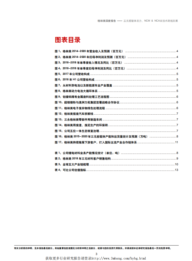 格林美-三元前驱体发力，NCM&NCA双技术路线发展-190228.pdf 第3页
