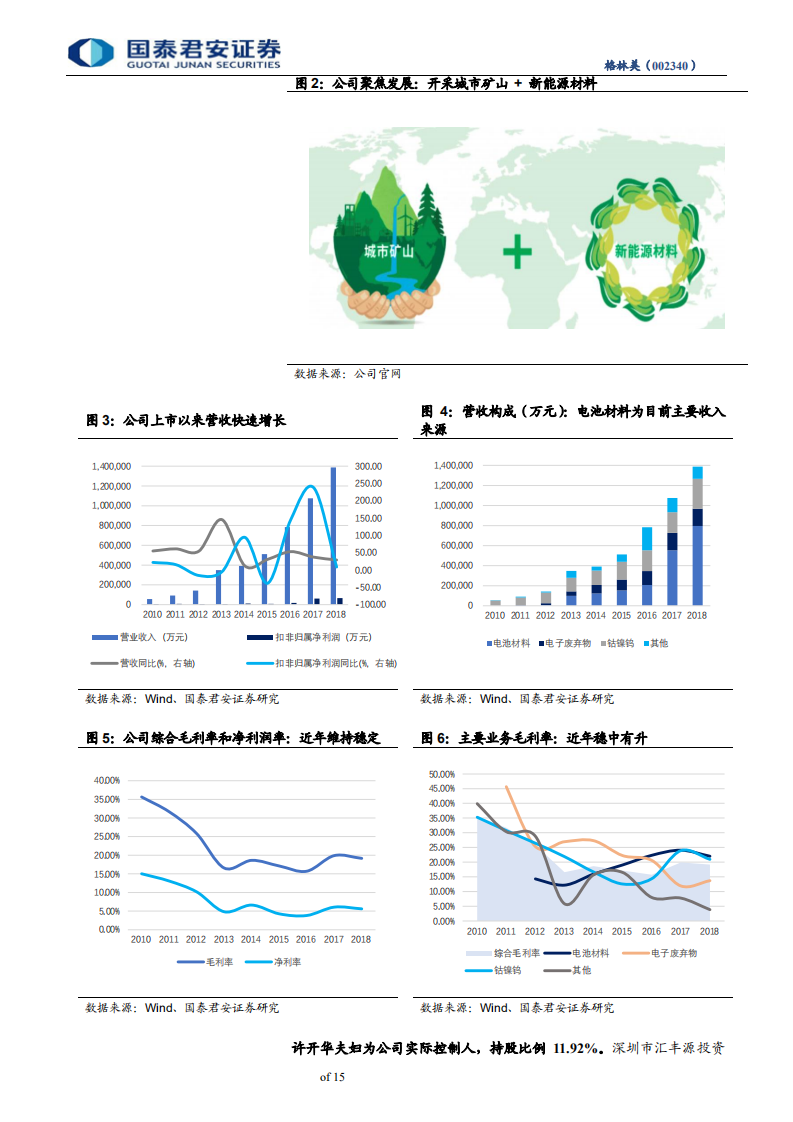格林美-三元前驱体龙头，再生资源领军企业-190906.pdf 第5页