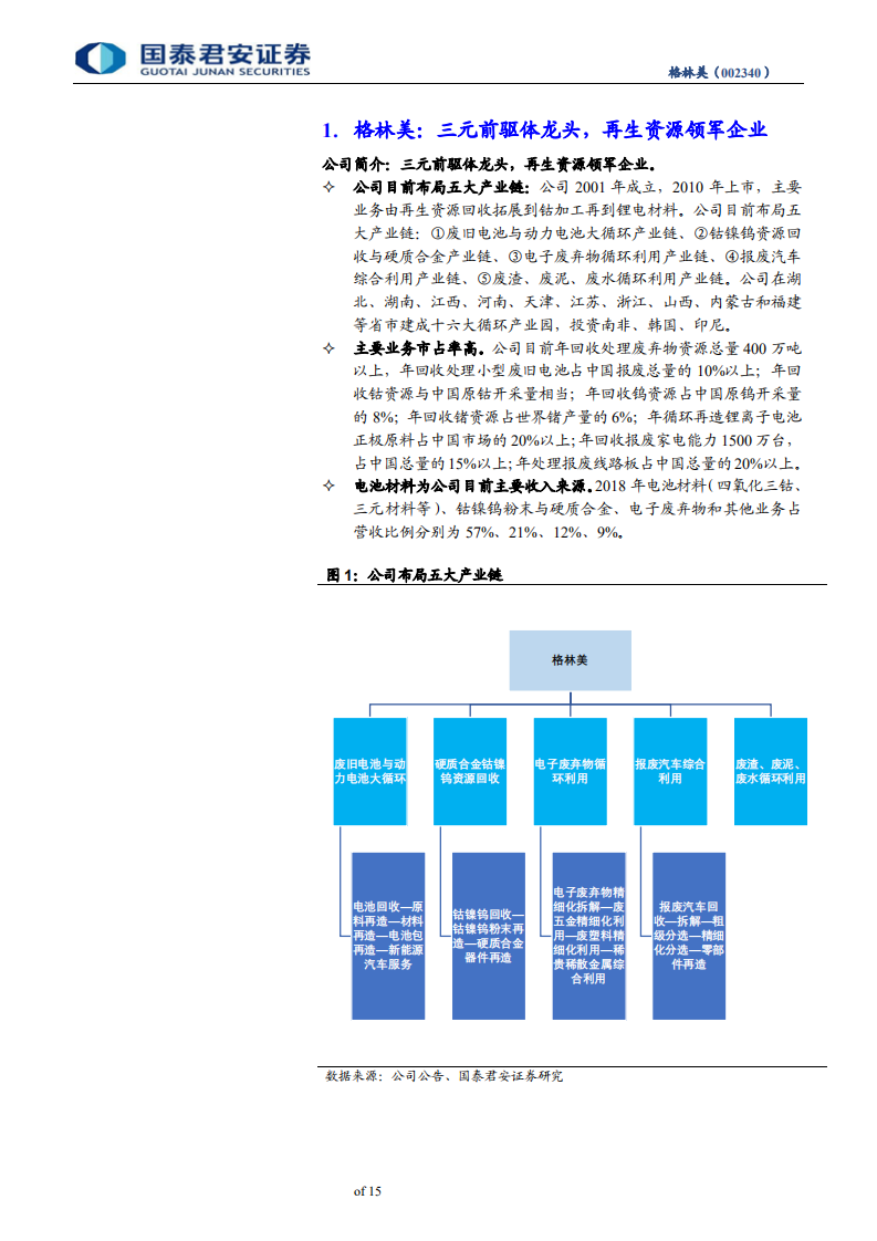 格林美-三元前驱体龙头，再生资源领军企业-190906.pdf 第4页