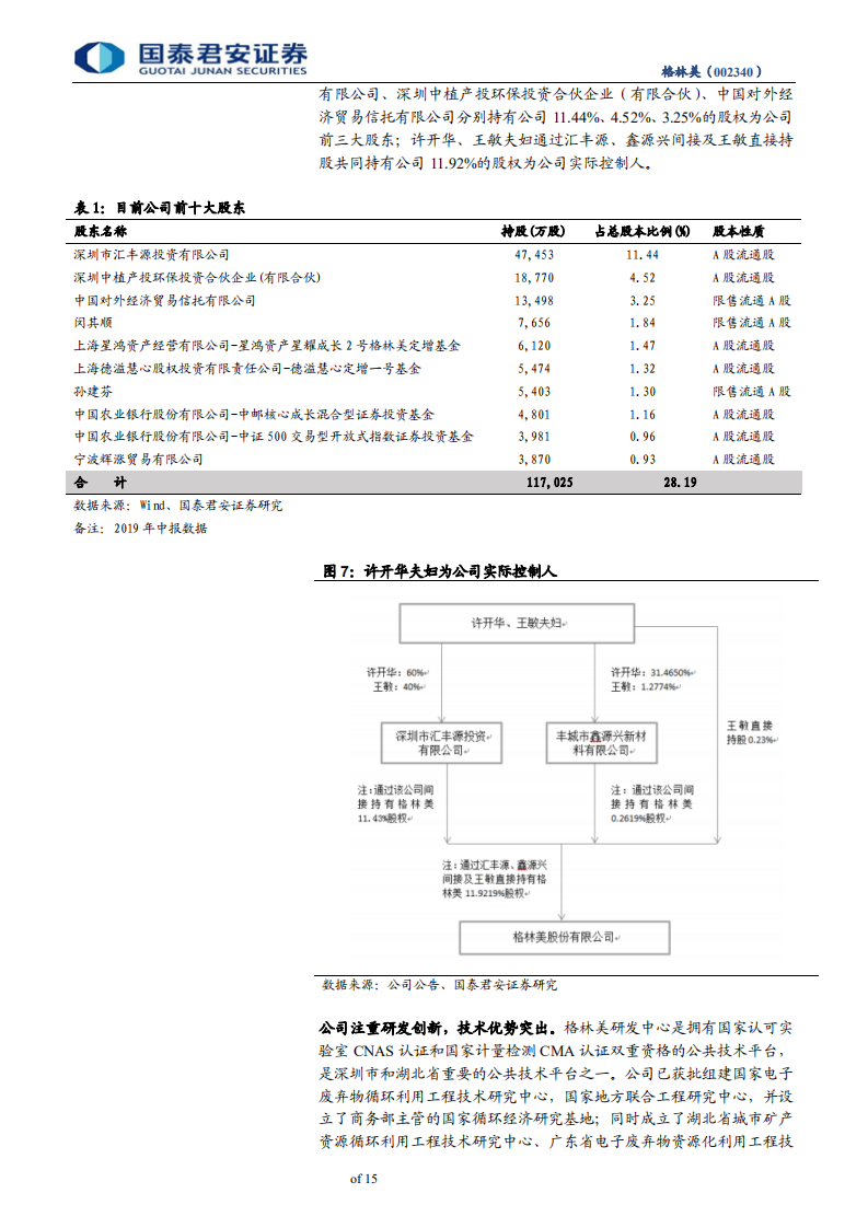 格林美-三元前驱体龙头，再生资源领军企业-190906.pdf 第6页